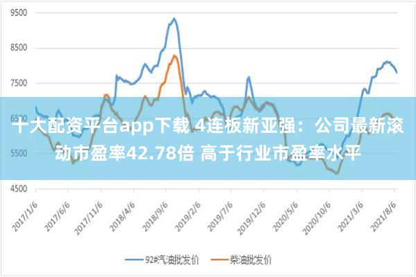 十大配资平台app下载 4连板新亚强：公司最新滚动市盈率42.78倍 高于行业市盈率水平