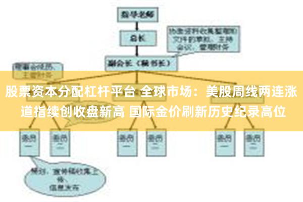 股票资本分配杠杆平台 全球市场：美股周线两连涨 道指续创收盘新高 国际金价刷新历史纪录高位