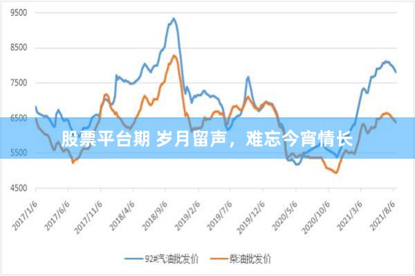 股票平台期 岁月留声，难忘今宵情长