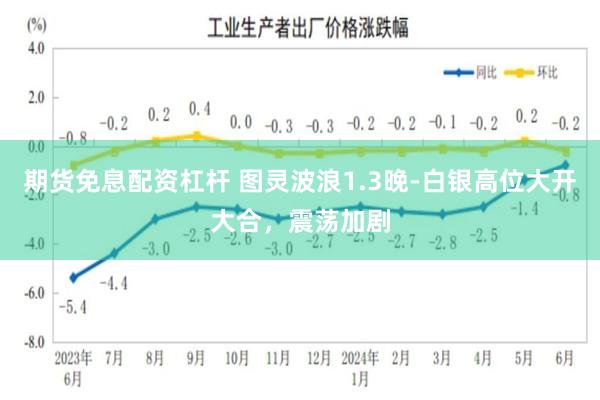 期货免息配资杠杆 图灵波浪1.3晚-白银高位大开大合，震荡加剧